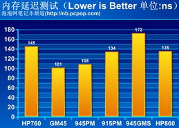 奢华尊贵，索伦索尼VAIO TT13黄金版体验 数码传输交换的艺术